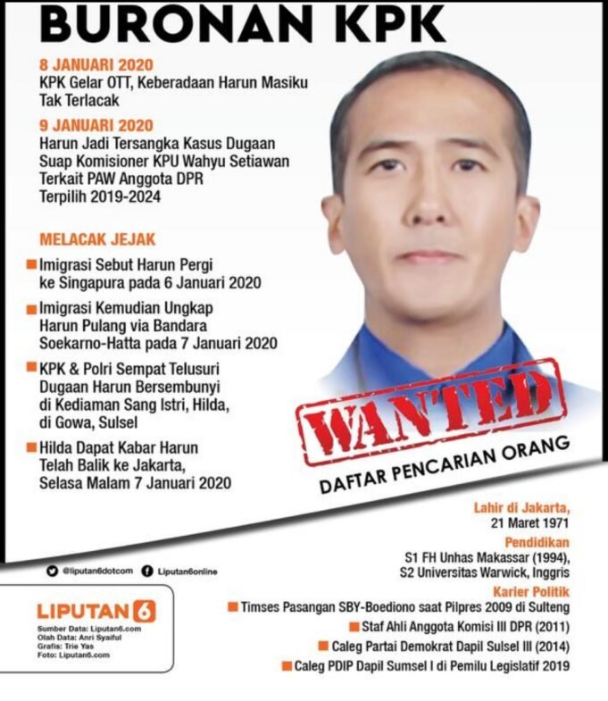 Haris Kamerad Minta Ketua Dewas Pecat Ketua KPK, Karena Tak Sanggup Tangkap Harun Masiku dan Madam